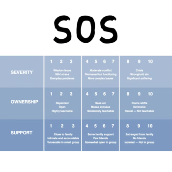 How to use the SOS Evaluation Tool